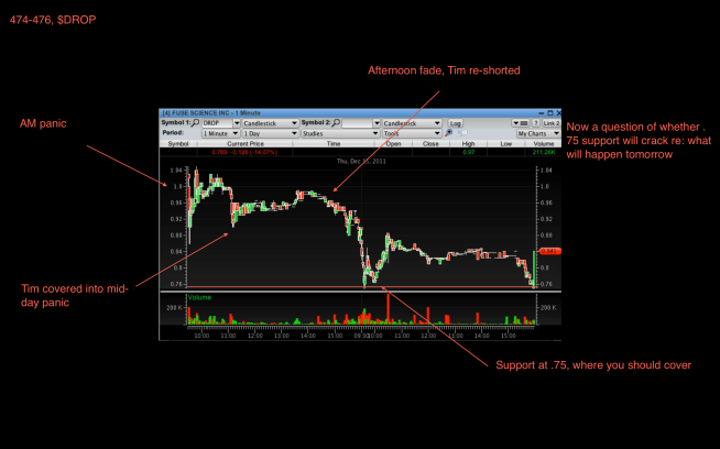 Video lesson on shorting 